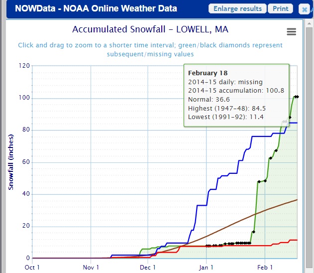 snow totals by town massachusetts