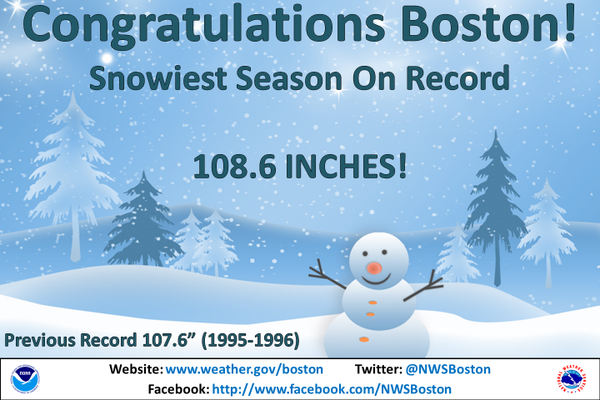 boston-seasonal-snow-record-nws.png